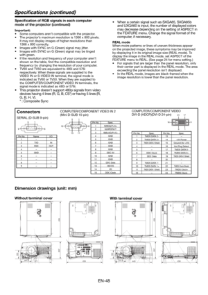 Page 48EN-48
 1  R(RED)/PR/CR 2  G(GREEN)/Y
 3  B(BLUE)/P
B/CB 4  GND
 5  GND 
 6  GND 
 7  GND
 8  GND 
 9  DDC 5V
 10  GND 
 11  GND 
 12  DDC Data
 13  HD/CS
 14  VD
 15  DDC Clock 1 - - 2  TXD  IN
 3  RXD  OUT
 4 
-  - 
 5  GND - 6 - - 7 - - 
 8 - - 
 9 - -
1 5
116 10
15SERIAL (D-SUB 9-pin)
  Pin No.  Name  I/O
COMPUTER/COMPONENT VIDEO IN 2
(Mini D-SUB 15-pin)
 Pin No.  Spec.
COMPUTER/COMPONENT VIDEO 
DVI-D (HDCP)(DVI-D 24-pin)
 Pin No.  Spec.  Pin No.  Spec.
  1  TMDS DATA 2-  13 -  2  TMDS DATA 2+ 14 +5V...