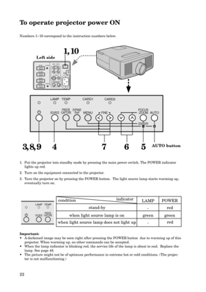 Page 2222
To operate projector power ON
POWER
red
green
red LAMP
-
green
- when light source lamp is on
when light source lamp does not light up
indicator
condition
stand-by
LAMP
SOURCEFREEZE
/CAPTURE
TEMP
1. Put the projector into standby mode by pressing the main power switch. The POWER indicator
lights up red.
2. Turn on the equipment connected to the projector.
3. Turn the projector on by pressing the POWER button.  The light source lamp starts warming up,
eventually turn on. Numbers 1~10 correspond to the...