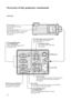 Page 1010
Overview of the projector (continued)
PC-1 IN
PC-2 IN PC-1 OUT
LINE-OUT PC-AUDIO
AUDIOMAIN
VIDEO
AC IN
S-VIDEO L
RINPUT 1 INPUT 2RS-232C
MAIN power
S-video input
When connected to this input, S-video functions
automatically shut off normal video input.
See page 21.video/audio input
Use to input video and audio. 
See page 21.
line output
Use to output PC audio if PC audio in, or Audio input 
1 or 2 is connected. See pages 18~20.PC audio input (stereo mini jack)
Use to input PC audio signals.
See pages...