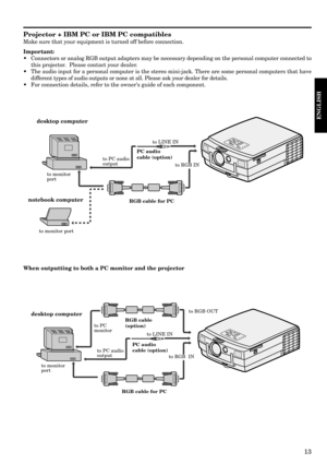 Page 1313
ENGLISH
Projector + IBM PC or IBM PC compatibles
Make sure that your equipment is turned off before connection.
Important:
•Connectors or analog RGB output adapters may be necessary depending on the personal computer connected to
this projector.  Please contact your dealer.
•The audio input for a personal computer is the stereo mini-jack. There are some personal computers that have
different types of audio outputs or none at all. Please ask your dealer for details.
•For connection details, refer to...