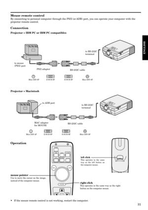 Page 3131
ENGLISH
Mouse remote control
By connecting to personal computer through the PS/2 (or ADB) port, you can operate your computer with the
projector remote control.
Connection
Projector + IBM PC or IBM PC compatibles
Operation
RS-232C cable 
to RS-232C
terminal
PS/2 adapter
to mouse 
(PS/2) port
D-SUB 9PD-SUB 9P Mini DIN 6PMini DIN 8P
RS-232C cable
to RS-232C
terminal
MAC adapter
for MOUSE
to ADB port
D-SUB 9PD-SUB 9P Mini DIN 4PMini DIN 8P
Projector + Macintosh
right click
This operates in the same way...