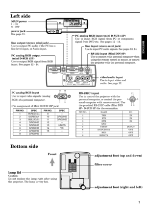 Page 77
ENGLISH
PC analog RGB input
Use to input video signals (analog
RGB) of a personal computer.
(Pin assignment of Mini D-SUB 15P jack)
PIN NO. SPEC PIN NO. SPEC
1 R(RED)/CR9–
2G(GREEN)/Y10 GROUND
3B(BLUE)/CB11 GROUND
4 GROUND 12 –
5 GROUND 13 HD/CS
6 GROUND 14 VD
7 GROUND 15 –
8 GROUND
RS-232C input
Use to control the projector with the
personal computer, or control the per-
sonal computer with remote control. Use
the provided RS-232C cable (Mini DIN
8P– D-SUB 9P) for the connection.
PIN NO. NAME I/O
1...