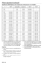 Page 20EN Ð 20
Specification of RGB signals in each computer mode of the projector (For LVP-S250U)
¥ Pressing the EXPAND button on the remote control
twice will switch to the screen displaying the pic-
ture as its original size (real screen display).  In the
real screen display, pictures will be black-framed
when picture resolution is lower than 800 x 600.
Important:
¥ Some computers may not be compatible with the
projector.
¥ The projectors maximum resolution is 1,024 x 768
pixels.  It may not display...