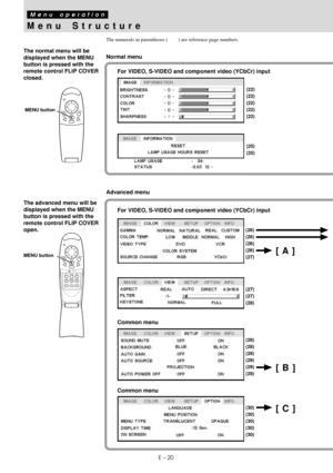 Page 22E – 20
Menu Structure
The normal menu will be
displayed when the MENU
button is pressed with the
remote control FLIP COVER
closed.
The numerals in parentheses ( ) are reference page numbers.
Normal menu
For VIDEO, S-VIDEO and component video (YCbCr) input
The advanced menu will be
displayed when the MENU
button is pressed with the
remote control FLIP COVER
open.Advanced menu
MENU button
For VIDEO, S-VIDEO and component video (YCbCr) input
Common menu
Common menu
Menu operation
MOUSEPOWER...