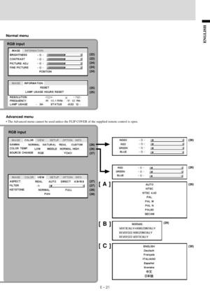 Page 23E – 21
ENGLISH
Normal menu
RGB input
Advanced menu
• The Advanced menu cannot be used unless the FLIP COVER of the supplied remote control is open.
RGB input
(22)
(22)
(24)
(24)
(24)
(25)
(25)
(26)
(26)
(27)
(27)
(27)
(28)
(28)(26)
(26)
(26)
(29)
(30)
[A]
[C] [B] 