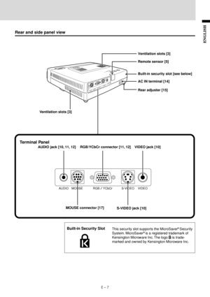 Page 9E – 7
ENGLISH
R
G
B
 / Y
C
b
C
rS
 V
ID
E
O
V
ID
E
O M
O
U
S
E
AUDIO
AUTO
SOURCE
POWERP
O
W
E
RS
T
A
T
U
S
Rear and side panel view
This security slot supports the MicroSaver® Security
System. MicroSaver® is a registered trademark of
Kensington Microware Inc. The logo 
 is trade-
marked and owned by Kensington Microware Inc. Ventilation slots [3]Remote sensor [5]
Built-in security slot [see below]
AC IN terminal [14]
Rear adjuster [15]
AUDIO MOUSE RGB / YCbCrVIDEO S-VIDEO
Terminal Panel
MOUSE connector...