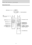 Page 10E – 8
Wireless Remote Control
ENTER button [17, 25]
AUTO button [18]
FREEZE button [18]
MUTE button [18]
VOLUME +/– button [18]
KEYSTONE +/– button [18] LED
The red LED lights during
infrared sending.
POWER button [14, 16]
MOUSE button [17]
VIDEO button [16]
MENU button [20]
Parts and controls (continued)
Infrared transmitter [5]
ZOOM +/– button [19] CANCEL button [17, 22]
RGB button [16]
MOUSEPOWER
VIDEOMENU
CANCELRGB
MOUSEPOWER
VIDEOMENU
CANCELRGB
AUTOFREEZEMUTE
ZOOMVOLUMEKEYSTONE
FLIP COVER [18, 20]...