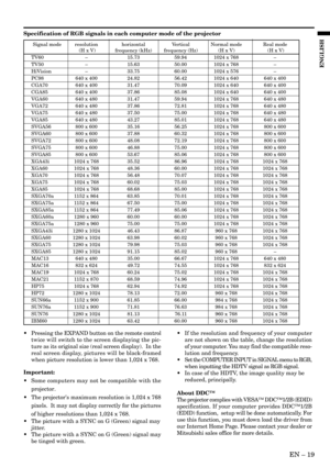 Page 19EN – 19
ENGLISH
Specification of RGB signals in each computer mode of the projector
Signal mode resolution horizontal Vertical Normal mode Real mode
 (H x V) frequency (kHz) frequency (Hz) (H x V)  (H x V)
TV60–15.73 59.94 1024 x 768–
TV50–15.63 50.00 1024 x 768–
HiVision–33.75 60.00 1024 x 576–
PC98 640 x 400 24.82 56.42 1024 x 640 640 x 400
CGA70 640 x 400 31.47 70.09 1024 x 640 640 x 400
CGA85 640 x 400 37.86 85.08 1024 x 640 640 x 400
VGA60 640 x 480 31.47 59.94 1024 x 768 640 x 480
VGA72 640 x 480...