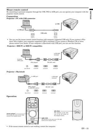 Page 21EN – 21
ENGLISH
Mouse remote control
By connecting to personal computer through the USB, PS/2 or ADB port, you can operate your computer with the
projector remote control.
Connection
Projector + PC with USB connector
Operation
Projector + Macintosh
•If the mouse remote control is not working, restart the computer. •You can use the mouse remote control function with computer supported USB only. If your system is Win-
dows
® 98 or higher, your computer supported USB in standard. If your system is Windows®...