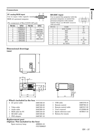 Page 27EN – 27
ENGLISH
Connectors
PC analog RGB input
Use to input video signals (analog
RGB) of a personal computer.
(Pin assignment of Mini D-SUB 15P jack)
PIN NO. SPEC PIN NO. SPEC
1 R(RED)/CR9–
2G(GREEN)/Y10 GROUND
3B(BLUE)/CB11 GROUND
4 GROUND 12 DDC-DATA
5 GROUND 13 HD/CS
6 GROUND 14 VD
7 GROUND 15 DDC-CLK
8 GROUND
15
1115
RS-232C input
Use to control the projector with the
personal computer, or control the
personal computer with remote
control. 
Please use RS-232C crossover
cable provided.
PIN NO. NAME...