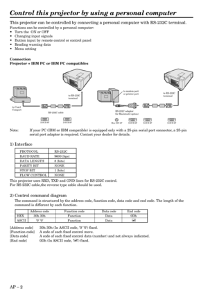 Page 29AP – 2
Control this projector by using a personal computer
1) Interface
This projector can be controlled by connecting a personal computer with RS-232C terminal.
Functions can be controlled by a personal computer:
•Turn the  ON or OFF
•Changing input signals
•Button input by remote control or control panel
•Reading warning data
•Menu setting
Connection
Projector + IBM PC or IBM PC compatibles
RS-232C cableto RS-232C
terminal
to Com1
Comport
D-SUB 9PD-SUB 9P
Note: If your PC (IBM or IBM compatible) is...