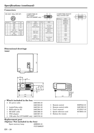 Page 28EN – 28
1 Remote control 939P843-10
1 Remote control cable 246C393-10
1 User’s manual 871D317-10
1 Quick reference card 857B051-10
2 Battery for remote–
Connectors
Dimensional drawings
(mm)
247
29951.5
21
330 92 98.5
25
81
13387.5367
Replacement part
(Option / Not included in the box)
Spare marcury lamp 499B023-10
(VLT-X400LP)
    What’s included in the box
2   AC power cable 246C383-10
246C383-20
1 Audio/Video cable 246C381-10
1 RGB cable for PC 246C394-10
1 RS-232C cable 246C366-10
1 PS/2 adapter...