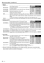 Page 16EN – 16
Opt
INSTALLATION
XGA60
OFF
KEYSTONE0˚AUTO POWER 
ONOFF
SPLASH SCREEN ON
AUTO POWER 
OFFOFF
IMAGE REVERSE
ON
OptXGA60
MENU POSITION
VIDEO SIGNAL AUTO
LANGUAGE English
RESET ALL OK ANAMORPHIC OFF
AË ?
EXPAND MODE 1.
FRAME POSI.
A A
AA
1.
3.
FEATURE
1 IMAGE
CONTRAST ........ Adjusts the picture contrast. The contrast becomes higher
as the number increases.
BRIGHTNESS .... Adjusts image brightness. The image becomes brighter as
the number increases.
COLOR MATRIX. ......Adjusts color balance in each...