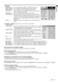 Page 17EN – 17
ENGLISH
4 SIGNAL
MEMORY CALL ........Use to select AUTO, USER 1 or USER 2. See below.
HORIZ. POSITION ....Use to adjust the horizontal position of the image.
VERT. POSITION .....Use to adjust the vertical position of the image.
FINE SYNC. ....... Use to synchronize the projector with PC input signals so
that the image is not blurred.
TRACKING ......... Use to avoid image noise such as wide stripes.
COMPUTER INPUT ....The unit adjusts itself automatically when connected to a
DVD player with a...