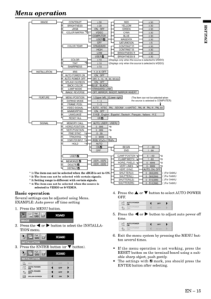 Page 15EN – 15
ENGLISH
Basic operation
Several settings can be adjusted using Menu.
EXAMPLE: Auto power off time setting
1.  Press the MENU button.
2.  Press the $ or % button to select the INSTALLA-
TION menu.
3.  Press the ENTER button (or } button).4.  Press the { or } button to select AUTO POWER
OFF.
5.  Press the $ or % button to adjust auto power off
time.
6.  Exit the menu system by pressing the MENU but-
ton several times.
• If the menu operation is not working, press the
RESET button on the terminal...