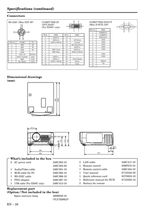 Page 28EN – 28
Specifications (continued)
2 LAN cable 246C417-10
1 Remote control 939P878-10
1 Remote control cable 246C424-10
1 User manual 871D340-30
1 Quick reference card 857D033-10
1 Reference manual for HUB 871D350-10
2 Battery for remote –
Connectors
Dimensional drawings
(mm)
305 25823
57
337 101.5
10
158 112 105
(392)385
Replacement part
(Option / Not included in the box)
Spare marcury lamp 499B028-10
(VLT-X500LP)
    What’s included in the box
2   AC power cord 246C383-10
246C383-20
1 Audio/Video cable...