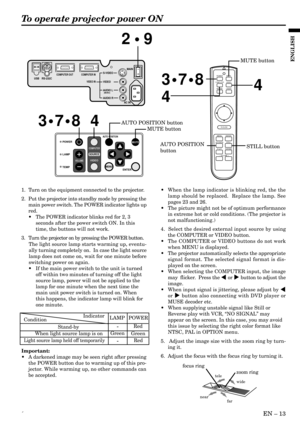 Page 13«EN Ð 13
ENGLISH
To operate projector power ON
¥ When the lamp indicator is blinking red, the the
lamp should be replaced.  Replace the lamp. See
pages 23 and 26.
¥ The picture might not be of optimum performance
in extreme hot or cold conditions. (The projector is
not malfunctioning.)
4.  Select the desired external input source by using
the COMPUTER or VIDEO button.
¥ The COMPUTER or VIDEO buttons do not work
when MENU is displayed.
¥ The projector automatically selects the appropriate
signal format....