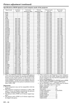 Page 20EN Ð 20
Specification of RGB signals in each computer mode of the projector
¥ When the EXPAND MODE of FEATURE menu is
set to real screen display, by pressing the EXPAND
button on the remote control, it will switch to the
screen displaying the picture as its original size (real
screen display).  In the real screen display, pictures
will be black-framed when picture resolution is lower
than 1,024 x 768.
Important:
¥ Some computers may not be compatible with the
projector.
¥ The projectors maximum...