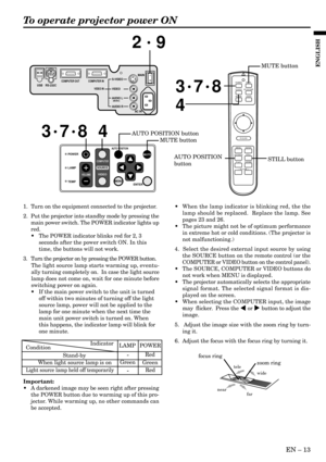 Page 13EN – 13
ENGLISH
To operate projector power ON
• When the lamp indicator is blinking red, the the
lamp should be replaced.  Replace the lamp. See
pages 23 and 26.
• The picture might not be of optimum performance
in extreme hot or cold conditions. (The projector is
not malfunctioning.)
4.  Select the desired external input source by using
the SOURCE button on the remote control (or the
COMPUTER or VIDEO button on the control panel).
• The SOURCE, COMPUTER or VIDEO buttons do
not work when MENU is...