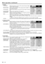 Page 16EN – 16
IMAGE REVERSE
INSTALLATION
OFF
SPLASH SCREENON
AUTO POWER 
OFFOFF
KEYSTONE 0˚AUTO POWER 
ONOFF
OptXGA60
ON
OPTION
OptXGA60
MENU POSITION1.
EXPAND MODE 1.
FRAME POSI.
3.A A
AA
RESET ALLEnglish
LANGUAGEAË
ANAMORPHIC OFF
VIDEO SIGNAL
AUTO?
OK AUDIO MODE VIDEO
1 IMAGE
CONTRAST ........ Adjusts the picture contrast. The contrast becomes higher
as the number increases.
BRIGHTNESS .... Adjusts image brightness. The image becomes brighter as
the number increases.
COLOR MATRIX. ......Adjusts color balance...