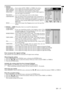 Page 17EN – 17
ENGLISH
4 SIGNAL
MEMORY CALL ........Use to select AUTO, USER 1 or USER 2. See below.
HORIZ. POSITION ....Use to adjust the horizontal position of the image.
VERT. POSITION .....Use to adjust the vertical position of the image.
FINE SYNC. ....... Use to synchronize the projector with PC input signals so
that the image is not blurred.
TRACKING ......... Use to avoid image noise such as wide stripes.
COMPUTER INPUT ....The unit adjusts itself automatically when connected to a
DVD player with a...