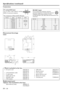 Page 28EN – 28
Connectors
PC analog RGB input
Use to input video signals (analog
RGB) of a personal computer.
(Pin assignment of Mini D-SUB 15P jack)
PIN NO. SPEC PIN NO. SPEC
1 R(RED)/CR9—
2G(GREEN)/Y10 GROUND
3B(BLUE)/CB11 GROUND
4 GROUND 12 —
5 GROUND 13 HD/CS
6 GROUND 14 VD
7 GROUND 15 —
8 GROUND
15
1115RS-232C input
Use to control the projector with the
personal computer, or control the personal
computer with remote control. 
Use the
provided RS-232C cable (Mini DIN 8P-D-SUB 9P) for the
connection.
PIN NO....