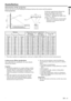 Page 9´EN – 9
ENGLISH
Installation
Orientation of the projector
Picture size can be set by changing the distance between the screen and the projector.
Front projection
To find the approximate distance be-
tween the projector and screen:
Multiply the width of the screen
× 1.9 (min.) , Multiply the width of the
screen 
× 2.4 (max.).
• Refer to the chart for recommended
distances in maximum zoom and
minimum zoom.
Ceiling mount, 
Rear projection
Ask a specialist for installation. For more details,
consult your...