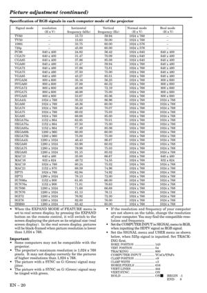 Page 20EN – 20
Specification of RGB signals in each computer mode of the projector
•When the EXPAND MODE of FEATURE menu is
set to real screen display, by pressing the EXPAND
button on the remote control, it will switch to the
screen displaying the picture as its original size (real
screen display).  In the real screen display, pictures
will be black-framed when picture resolution is lower
than 1,024 x 768.
Important:
•Some computers may not be compatible with the
projector.
•The projectors maximum resolution...