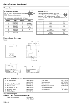Page 28EN – 28
Connectors
PC analog RGB input
Use to input video signals (analog
RGB) of a personal computer.
(Pin assignment of Mini D-SUB 15P jack)
PIN NO. SPEC PIN NO. SPEC
1 R(RED)/CR9–
2G(GREEN)/Y10 GROUND
3B(BLUE)/CB11 GROUND
4 GROUND 12 –
5 GROUND 13 HD/CS
6 GROUND 14 VD
7 GROUND 15 –
8 GROUND
RS-232C input
Use to control the projector with the
personal computer, or control the personal
computer with remote control. 
Use the
provided RS-232C cable (Mini DIN 8P-D-SUB 9P) for the
connection.
PIN NO. NAME...