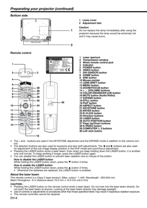 Page 8EN-8
1
2
Preparating your projector (continued)
Bottom side
1 Lamp cover
2 Adjustment feet
Caution:
Do not replace the lamp immediately after using the 
projector because the lamp would be extremely hot 
and it may cause burns.
Remote control
1 Laser aperture
2 Transmission window
3  Wired remote control jack
4 Indicator
5 POWER button
6 VIDEO button
7 DVI-D(HDCP) button
8 HOME button
9 END button
10 Mouse pointer
11 LENS SHIFT button
12 MENU button
13 ZOOM/FOCUS button
14 + , - (VOLUME) buttons
15 COLOR...