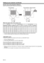 Page 12EN-12
Screen size and projection distance
Refer to the following table to determine the screen size. 
When the aspect ratio of the screen is 4:3
 Screen size  Projected distance (L)  Lens movable range
 4:3  Diagonal size   Height (H)   Width (W)  Min.   Max.   (H1)   (H2)   width (W1)
 inch  cm inch  cm inch  cm inch  m  inch  m  inch  cm inch  cm inch  cm
•  The above ﬁ gures are approximate and may be slightly different from the actual measurements.
•  The lens movable range shows distances from the...