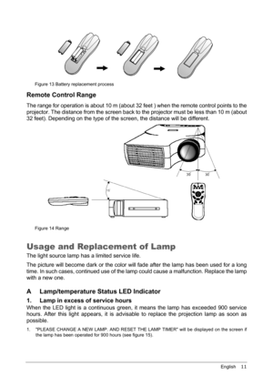 Page 15English    11
Figure 13 Battery replacement process
Remote Control Range
The range for operation is about 10 m (about 32 feet ) when the remote control points to the
projector. The distance from the screen back to the projector must be less than 10 m (about
32 feet). Depending on the type of the screen, the distance will be different.
Figure 14 Range 
Usage and Replacement of Lamp
The light source lamp has a limited service life.
The picture will become dark or the color will fade after the lamp has been...