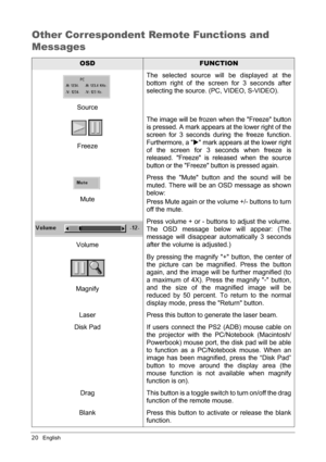 Page 2420English
Other Correspondent Remote Functions and 
Messages
OSDFUNCTION
SourceThe selected source will be displayed at the
bottom right of the screen for 3 seconds after
selecting the source. (PC, VIDEO, S-VIDEO).
 
FreezeThe image will be frozen when the Freeze button
is pressed. A mark appears at the lower right of the
screen for 3 seconds during the freeze function.
Furthermore, a 
X mark appears at the lower right
of the screen for 3 seconds when freeze is
released. Freeze is released when the...