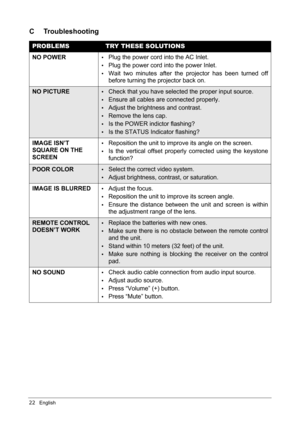 Page 2622English
C Troubleshooting 
PROBLEMSTRY THESE SOLUTIONS
NO POWER
yPlug the power cord into the AC Inlet.
yPlug the power cord into the power Inlet.
yWait two minutes after the projector has been turned off
before turning the projector back on.
NO PICTUREyCheck that you have selected the proper input source.
yEnsure all cables are connected properly.
yAdjust the brightness and contrast. 
yRemove the lens cap.
yIs the POWER indictor flashing?
yIs the STATUS Indicator flashing?
IMAGE ISN’T 
SQUARE ON THE...
