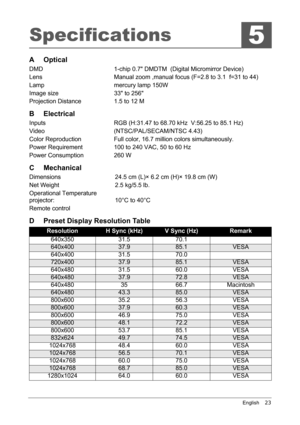 Page 27English    23
Specifications
AOptical 
DMD  1-chip 0.7 DMDTM  (Digital Micromirror Device)
Lens    Manual zoom ,manual focus (F=2.8 to 3.1  f=31 to 44)
Lamp     mercury lamp 150W
Image size  33 to 256
Projection Distance    1.5 to 12 M 
B Electrical 
Inputs RGB (H:31.47 to 68.70 kHz  V:56.25 to 85.1 Hz)
Video (NTSC/PAL/SECAM/NTSC 4.43)
Color Reproduction    Full color, 16.7 million colors simultaneously.
Power Requirement 100 to 240 VAC, 50 to 60 Hz
Power Consumption 260 W
C Mechanical
Dimensions   24.5...