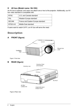 Page 62English
H AV box (Model name: VA-10U)
An AV box is optional, and users can attach one or two to the projector. Additionally, our AV
box video standard is compatible with:
If users want to watch CATV, an AV box will serve the need.
Description
A FRONT (figure)
Figure 1 Front view
B REAR (figure)
Figure 2 Rear view
NTSC U.S. and Canada standard
PAL Western Europe standard
SECAM France and Eastern Europe standard
NTSC4.43 Middle East standard
Ventilation
HoleP
ROJECTION 
LENS
COMPUTER IINPUT
D-SUB 15 PIN...