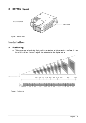 Page 7English    3
C BOTTOM (figure)
Figure 3 Bottom view 
Installation  
A Positioning
zThis projector is basically designed to project on a flat projection surface. It can
focus from 1.5m-12m and adjust the screen size like figure below.
Figure 4 Positioning
LAMP COVER
ADJUSTABLE FEET 