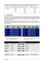 Page 2016English
Press the Exit (AUTO) button to leave the current sub-page, and press Exit (AUTO) the
button again to leave the main OSD menu (at the same time the settings are saved).
A Display Page
When a PC is the input source, there will be only four items on this page: Keystone,
Brightness, Contrast, and Color Balance (Fig. 20). On the other hand, when the input source
is Video or S-video, there will be 4 other items on this page: Keystone, Brightness, Contrast,
and Sharpness (Fig.21).
Press the Menu...