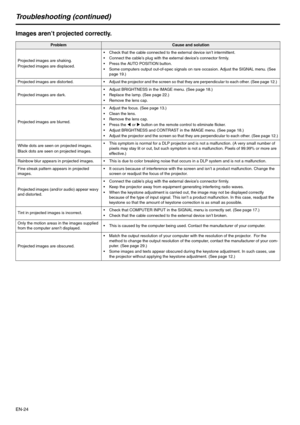 Page 24EN-24
Troubleshooting (continued)
Images aren’t projected correctly.
ProblemCause and solution 
Projected images are shaking.
Projected images are displaced. Check that the cable connected to the external device isn’t intermittent. 
 Connect the cable’s plug with the external device’s connector firmly. 
 Press the AUTO POSITION button. 
 Some computers output out-of-spec signals on rare occasion. Adjust the SIGNAL menu. (See 
page 19.) 
Projected images are distorted.   Adjust the projector and the...