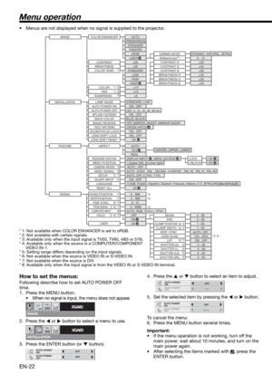 Page 22EN-22
Menu operation
•  Menus are not displayed when no signal is supplied to the projector. 
* 1: Not available when COLOR ENHANCER is set to sRGB.
* 2: Not available with certain signals.
* 3: Available only when the input signal is TV50, TV60, 480i or 576i.
* 4: Available only when the source is a COMPUTER/COMPONENT 
VIDEO IN-1.
* 5: Setting range differs depending on the input signals.
* 6: Not available when the source is VIDEO IN or S-VIDEO IN.
How to set the menus:
Following describe how to set...