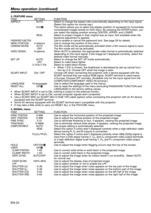 Page 24EN-24
3. FEATURE menu
ITEM SETTING FUNCTION
ASPECT  AUTO  Select to change the aspect ratio automatically depending on the input signal.   
(Select this option for normal use.) 
 16:9 
  This option allows you to select the display position of squeezed (or horizontally 
compressed) images stored on DVD discs. By pressing the ENTER button, you 
can select the display position among CENTER, UPPER, and LOWER.
  REAL  Select to project images in their original size as input. Not available when the 
keystone...
