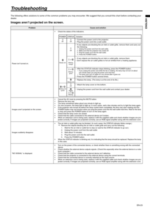 Page 23EN-23
ENGLISH
Troubleshooting
The following offers solutions to some of the common problems you may encounter. We suggest that you consult this chart before contacting your 
dealer. 
Images aren’t projected on the screen. 
 
ProblemCause and solution 
Power isn’t turned on.  Check the states of the indicators. 
Images aren’t projected on the screen. Cancel the AV mute by pressing the MUTE button. 
 Remove the lens cap. 
 The lamp sometimes takes about one minute to light up. 
 On rare occasion, the...