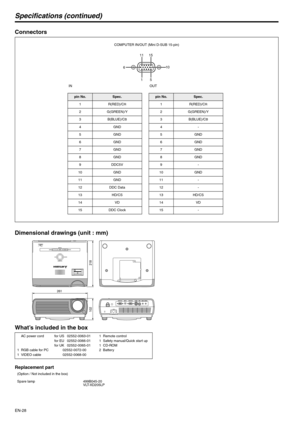 Page 28EN-28
Specifications (continued)
Connectors
Dimensional drawings (unit : mm)
What’s included in the box
Replacement part
15
11
610 15
pin No.Spec.
1 R(RED)/C
R
2 G(GREEN)/Y
3B(BLUE)/C
B
4GND
5GND
6GND
7GND
8GND
9DDC5V
10 GND
11 GND
12 DDC Data
13 HD/CS
14 VD
15 DDC Clock
pin No.Spec.
1R(RED)/C
R
2G(GREEN)/Y
3B(BLUE)/C
B
4-
5GND
6GND
7GND
8GND
9-
10 GND
11 -
12 -
13 HD/CS
14 VD
15 -
COMPUTER IN/OUT (Mini D-SUB 15-pin)
IN OUT
    AC power cord
1  RGB cable for PC
1  VIDEO cablefor US 02552-0063-01
for EU...