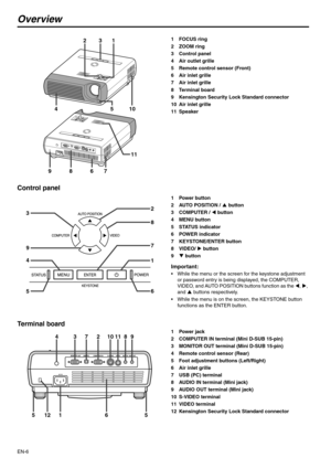 Page 6
EN-6
Overview
1FOCUS ring
2ZOOM ring
3 Control panel
4 Air outlet grille
5 Remote control sensor (Front)
6 Air inlet grille
7 Air inlet grille
8 Terminal board
9 Kensington Security Lock Standard connector
10 Air inlet grille
11 Speaker
Control panel
1 Power button
2 AUTO POSITION / S button
3 COMPUTER /  W button
4 MENU button
5STATUS indicator
6 POWER indicator
7 KEYSTONE/ENTER button
8 VIDEO/  X button
9 T button
Important:
 While the menu or the screen for the keystone adjustment 
or password entry...