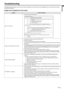 Page 23
EN-23
ENGLISH
Troubleshooting
The following offers solutions to some of the common problems you may encounter. We suggest that you consult this chart before 
contacting your dealer. 
Images aren’t projected on the screen. 
 
ProblemCause and solution 
Power isn’t turned on.   Check the states of the indicators. 
Images aren’t projected on the screen.  Cancel the AV mute by pressing the MUTE button. 
 Remove the lens cap. 
 The lamp sometimes takes about one minute to light up. 
 On rare occasion,...