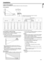 Page 9
EN-9
ENGLISH
Installation
Layout of the projector
Image size varies depending on the distance between the screen and the projector.
Front projection
 The above figures are approximate and may be sl ightly different from the actual measurements.
Front projection, ceiling mounting
For ceiling mounting, you need the ceiling mount kit designed 
for this projector. Ask a specialist for installation.
For details, consult your dealer.

The warranty on this projector does not cover any damage 
caused by use...