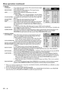 Page 16EN – 16
INSTALLATION
opt.
ON
BACK COLOR AUTO POWER 
ON
AUTO POWER 
OFF
SPLASH 
SCREEN
MUTE MODE
LAMP MODEON
BLUE
BLACKOFF
IMAGE
CAPTURESETUPOFF
STANDARD
OFF IMAGE 
REVERSE
XGA60
CONTRAST
IMAGE
0
BRIGHTNESS 0
STANDARD
0
COLOR
AUTO0
XGA60
COMPUTEROFF
TINT
0SHARPNESS
COLOR TEMP.
GAMMA MODE COLOR MATRIX sRGB
opt.
Menu operation (continued)
1 IMAGE
CONTRAST.........Use to adjust the image contrast. The contrast becomes higher
as the value increases.
BRIGHTNESS.....Use to adjust the image brightness. The image...