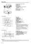 Page 6EN – 6
Overview
POWER STATUS
VIDEO KEYSTONE
ENTER
MENU COMPUTERAUTO POSITION
4 1
2
3
5
6
7
8 9
POWER STATUS
VIDEO KEYSTONE
ENTER
MENU COMPUTERAUTO POSITION
10
11
6 1
2345
2
10
5431
9867
11
1 Remote control sensor (Front)
2 Control panel
3 Speaker
4 Terminal panel
5 Air outlet grille
6 Kensington Security Lock Standard
connector
7 Foot adjustment button
8 Lens
9 Air outlet grille
10 Remote control sensor (Rear)
11 Air inlet grille
Control panel
1 Focus ring
2 Zoom ring
3 POWER indicator
4 POWER button
5...