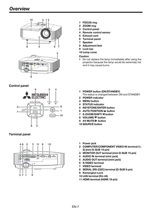 Page 7EN-7
Control panel
Terminal panel
1FOCUS ring
2 ZOOM ring
3 Control panel
4 Remote control sensor
5Exhaust vent
6 Terminal panel
7 Speaker
8 Adjustment feet
9 Lock bar
10 Lamp cover
Caution:
• Do not replace the lamp immediately after using the 
projector because the lamp would be extremely hot 
and it may cause burns.
1 POWER button (ON/STANDBY)
The status is changed between ON and STANDBY.
2 POWER indicator
3 MENU button
4 STATUS indicator
5 KEYSTONE/ENTER button
6 AUTO POSITION/S button
7...