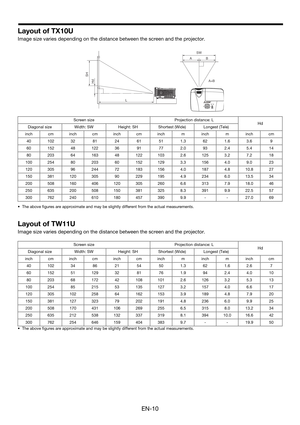 Page 10EN-10
Layout of TX10U
Image size varies depending on the distance between the screen and the projector.
• The above figures are approximate and may be slightly different from the actual measurements.
Layout of TW11U
Image size varies depending on the distance between the screen and the projector.
• The above figures are approximate and may be slightly different from the actual measurements.Screen size Projection distance: L
Hd
Diagonal size Width: SW Height: SH Shortest (Wide) Longest (Tele)
inch cm inch...